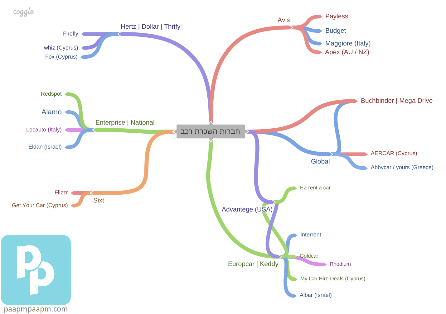 34 מותגי השכרה שייכים ל-7 קבוצות של חברות השכרת רכב - המפה המלאה